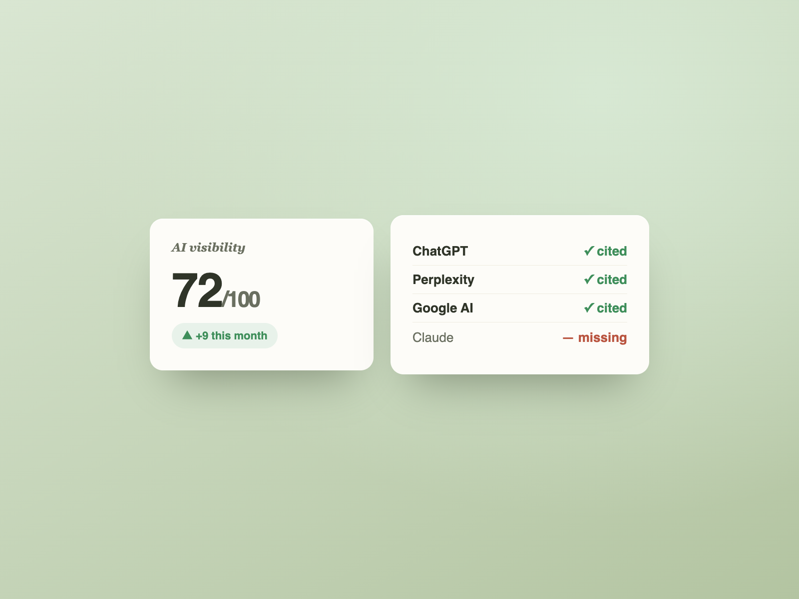 CiteRadar — produkt — synlighetsdashboard